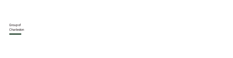 Group of Charleston logo